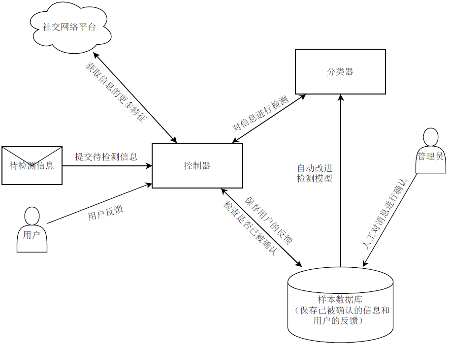 server_structure