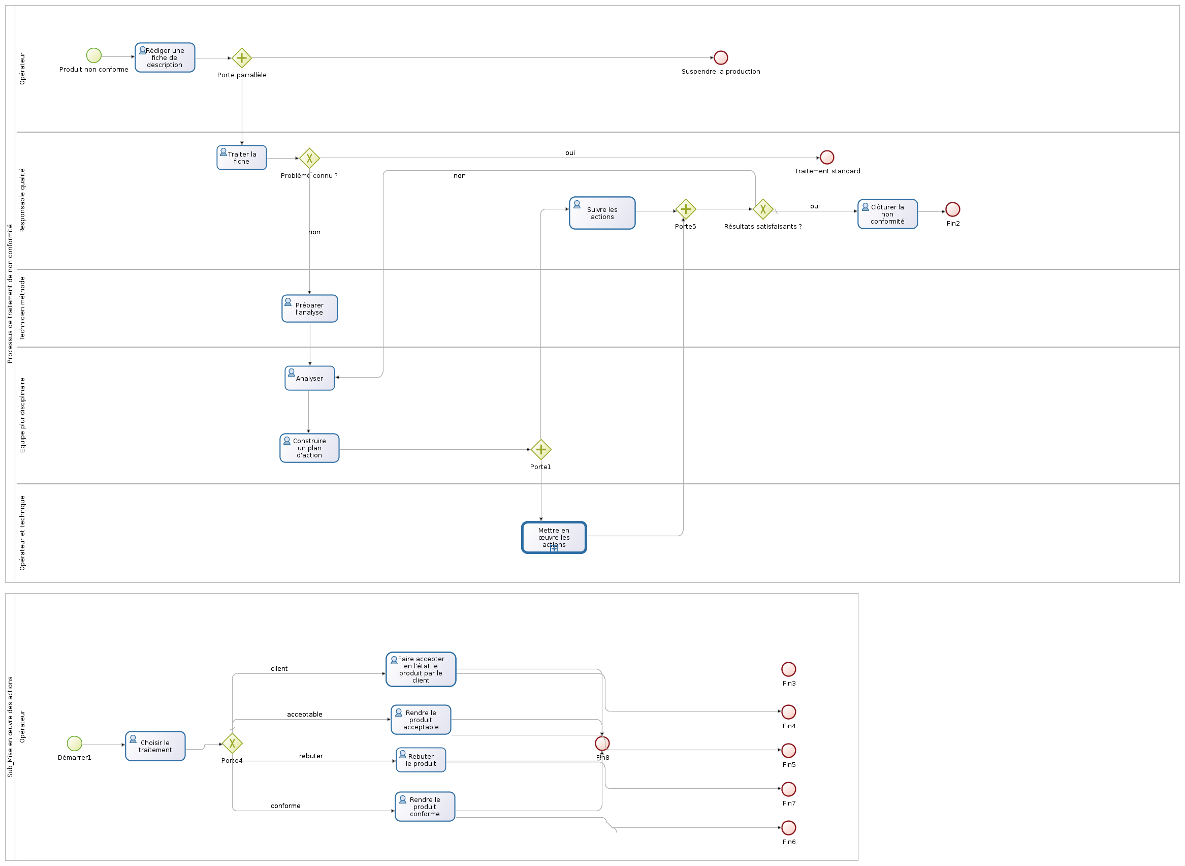 Traitementnonconformit-1.0.png