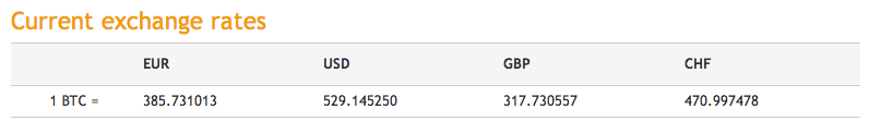 BTCJam Balance 2