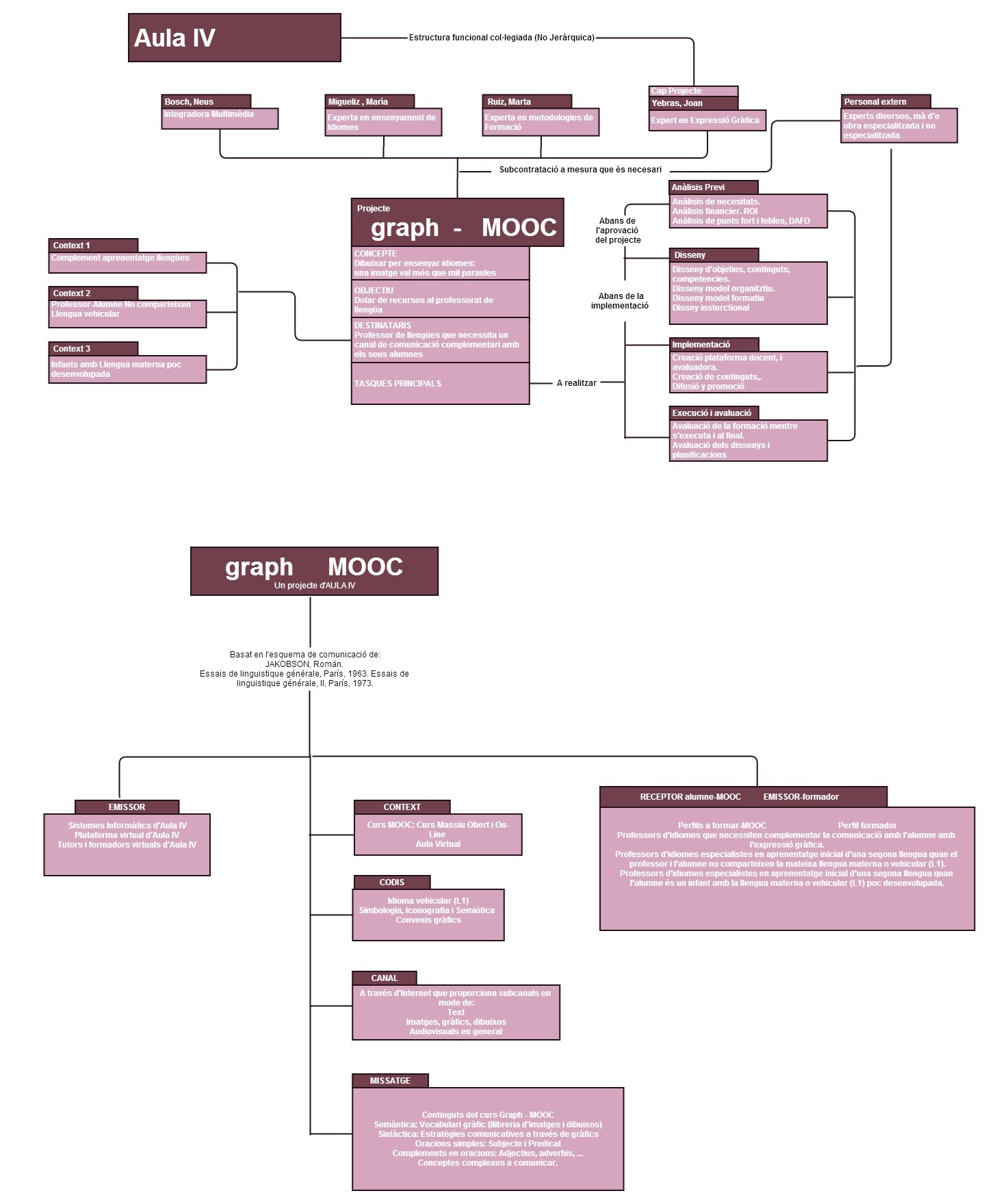 graph_mooc_mapa.jpg