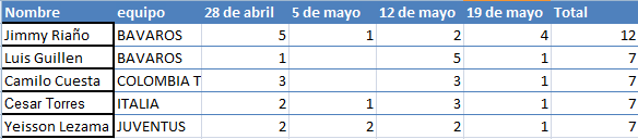 Goleadores torneo sonda 2014 II