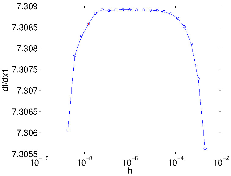 sensor-opt-5x5-penal-1_fmincon-interior-point_sensitivities-x1_zoom.jpg