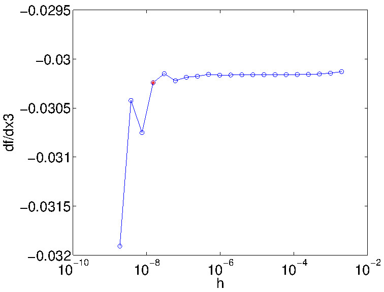 sensor-opt-5x5-penal-1_fmincon-interior-point_sensitivities-x3_zoom.jpg