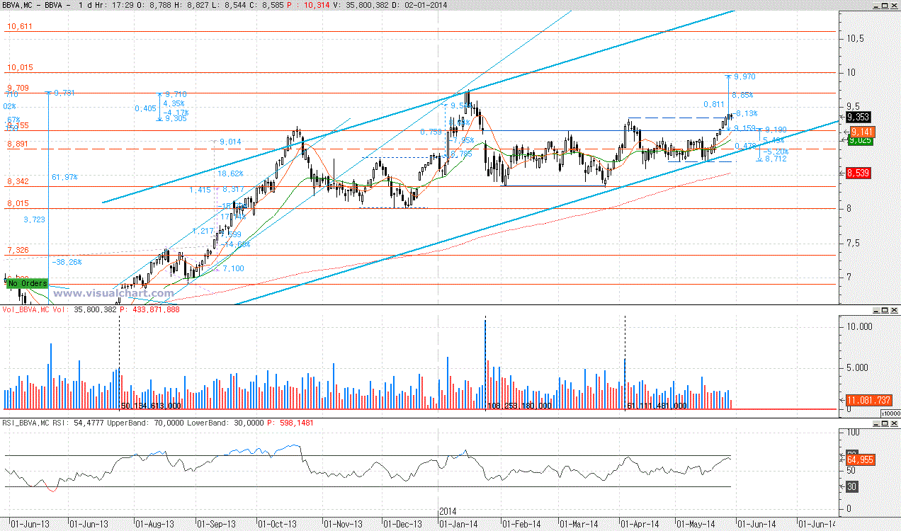 bbva.gif