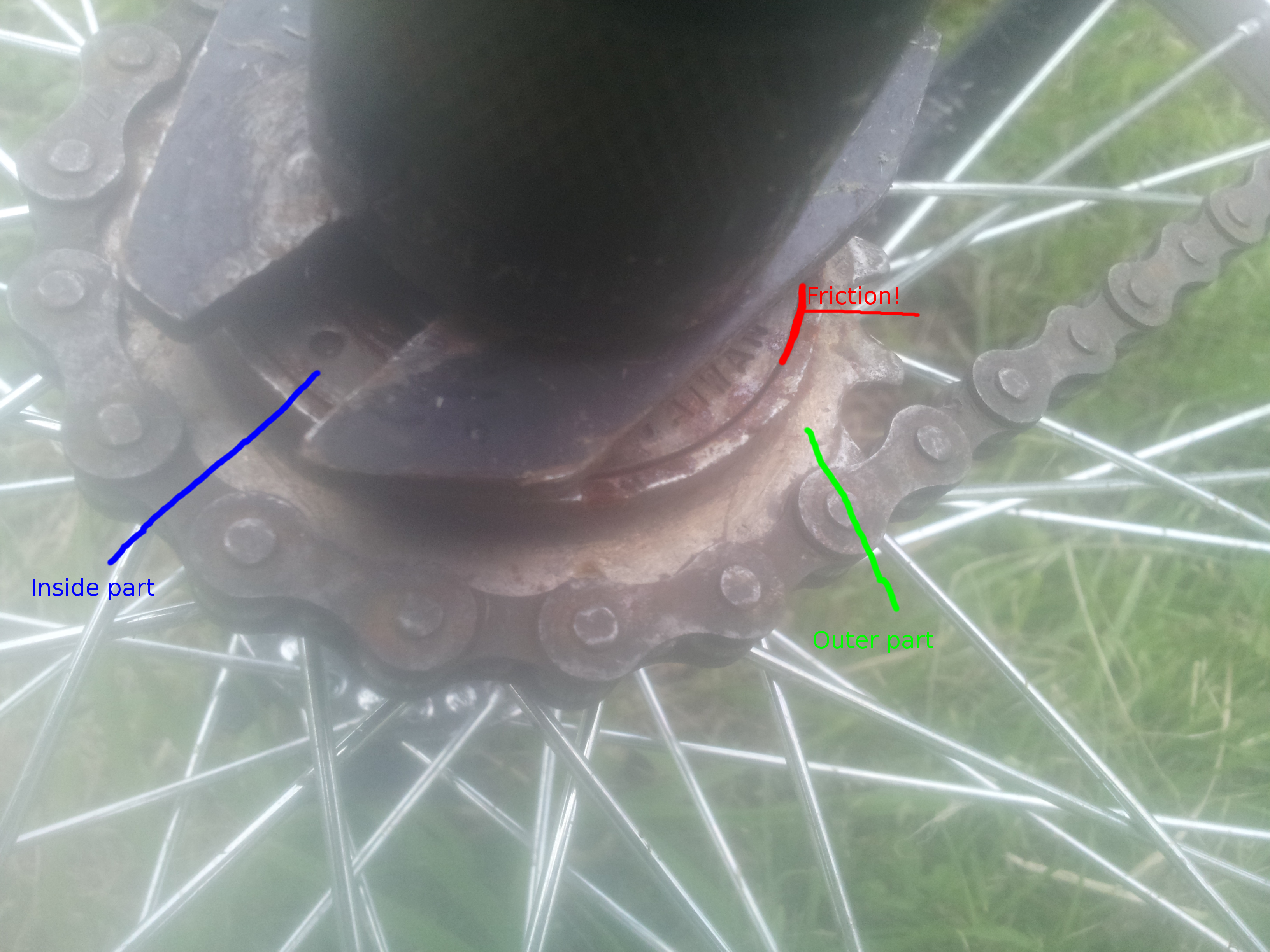 Freewheel Friction