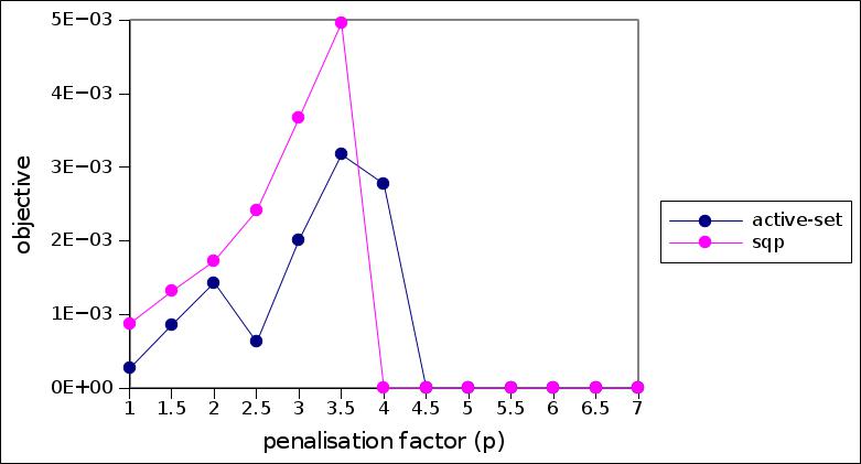 Inequality constraint: objective function