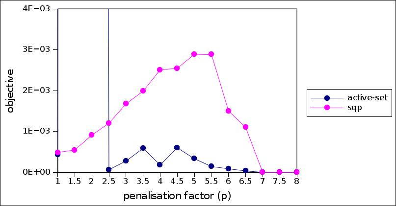 Equality constraint: objective function