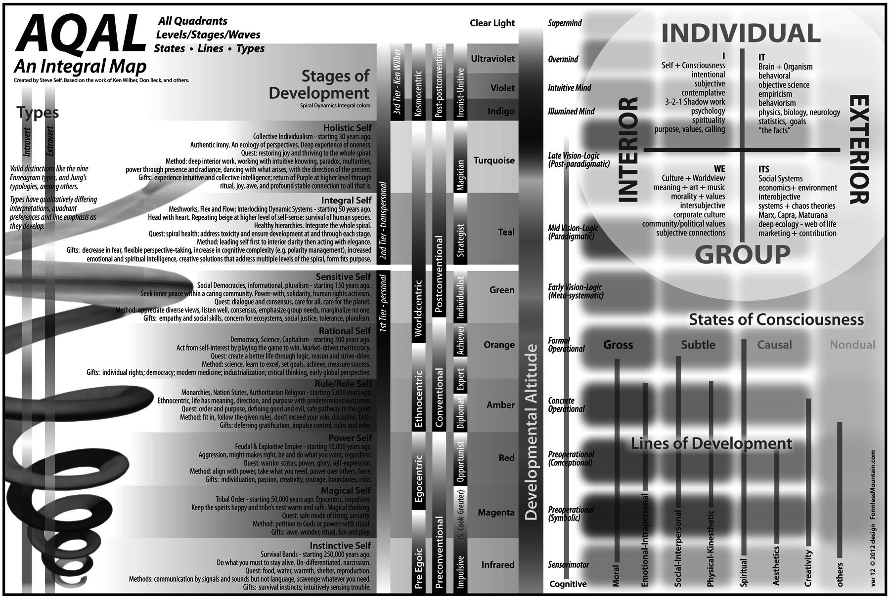 AQALchart12_Gray.jpg