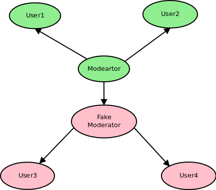 FakeModerator.png