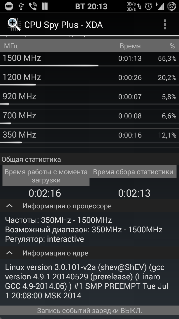 linaro 4.9