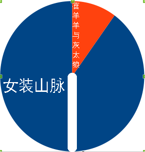 女装山脉-喜羊羊