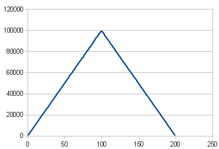 distrib.png