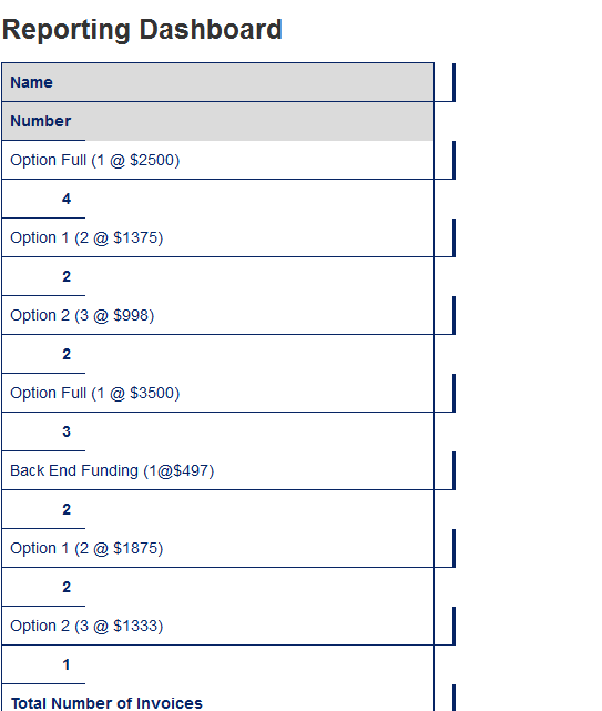 20140729-reporting-dashboard-formatting.png