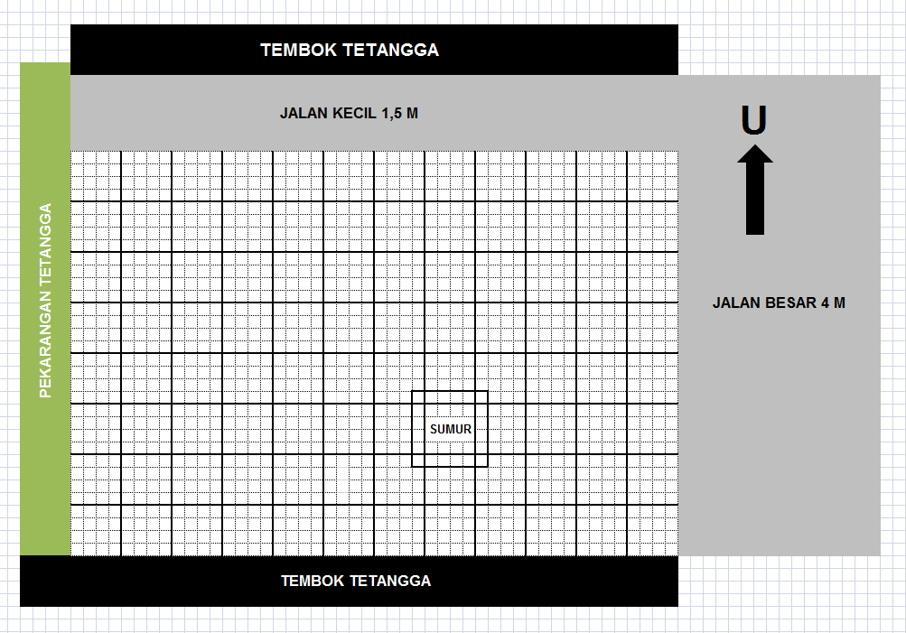 lokasi