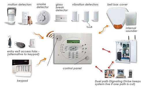 burglar-alarm-system.jpg
