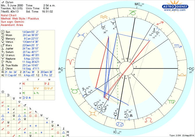 astro_w2gw_01_dylan_hp.37646.60029.gif