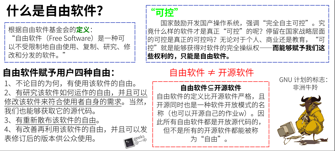 What Is Free Software