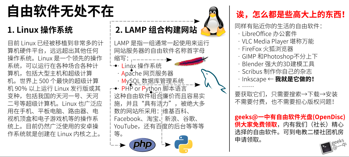 Free Software Is Everywhere