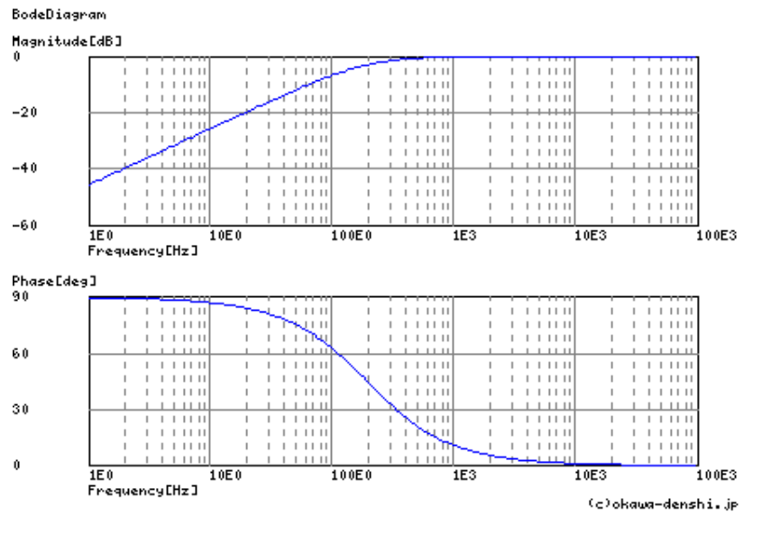 highpassfilter200hz.png