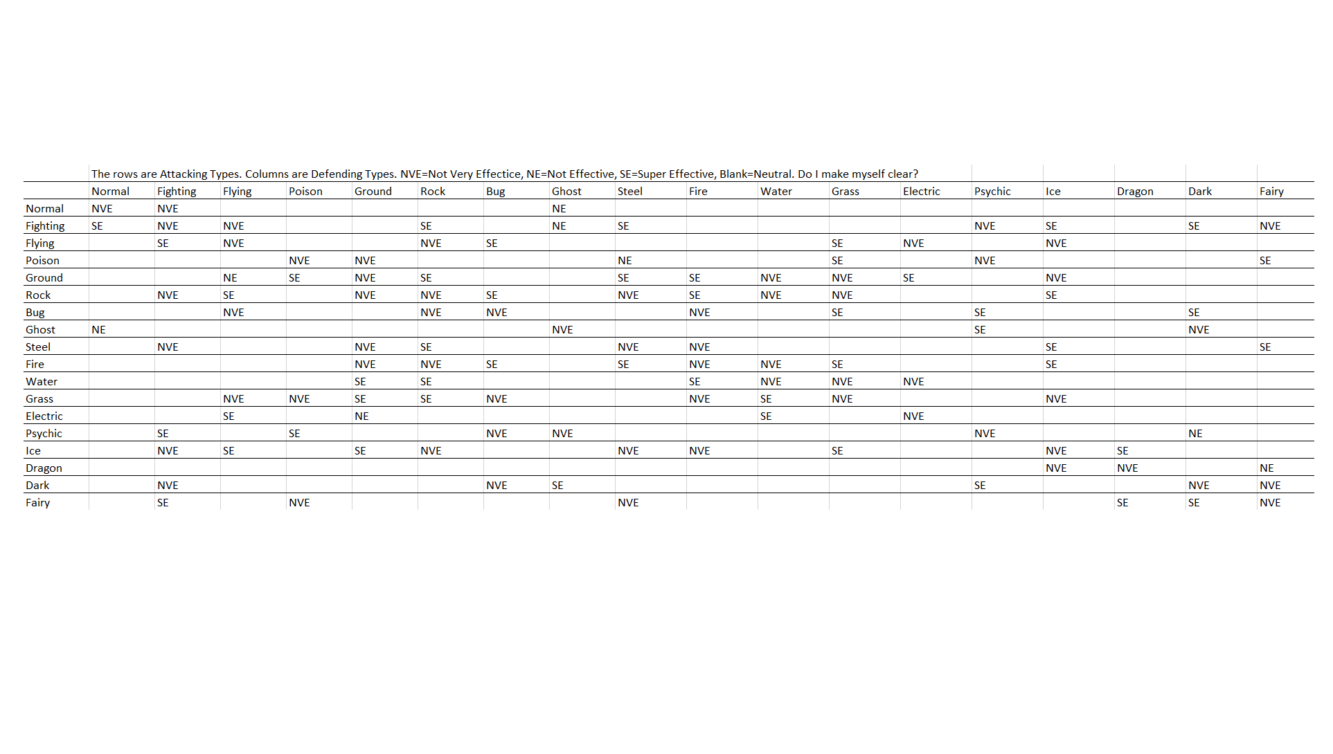 Revised pokemon type chart idea