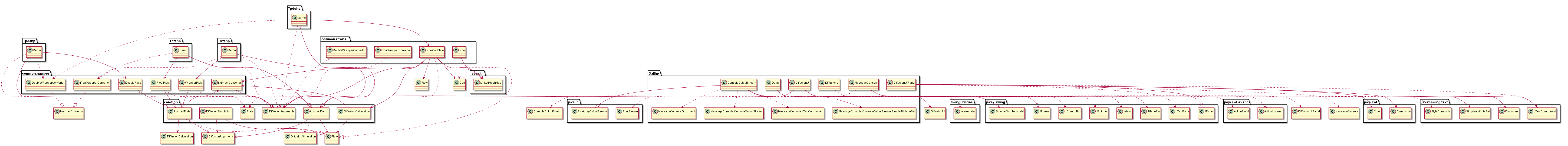 project1classmodeldiagram.png