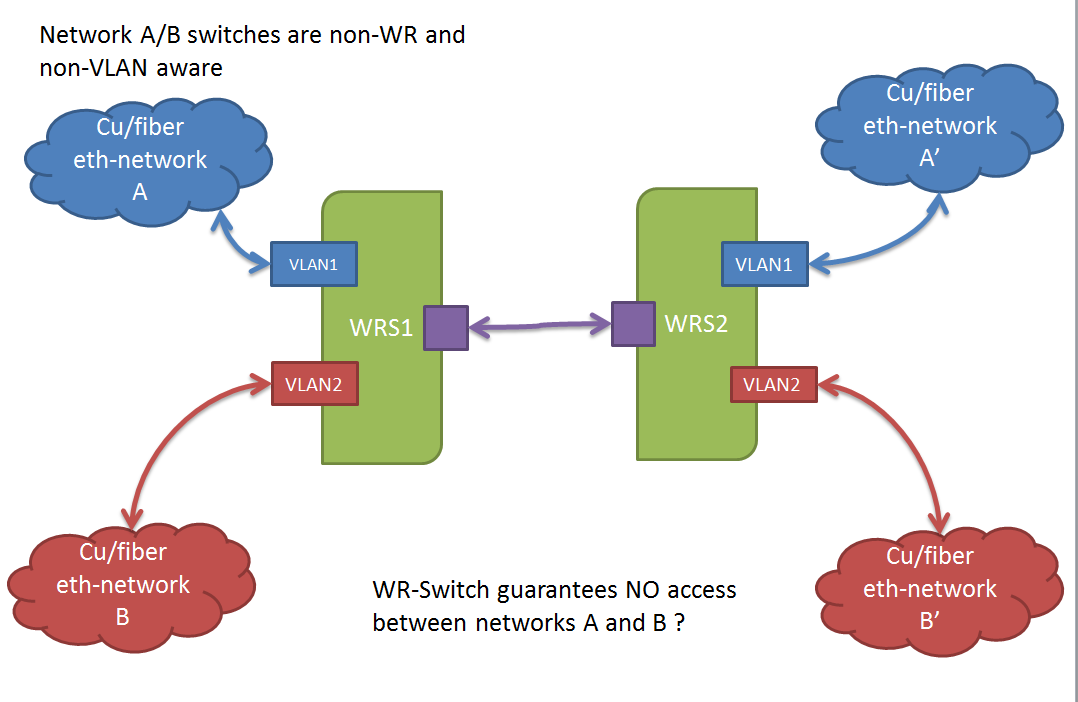 vlan_question.png