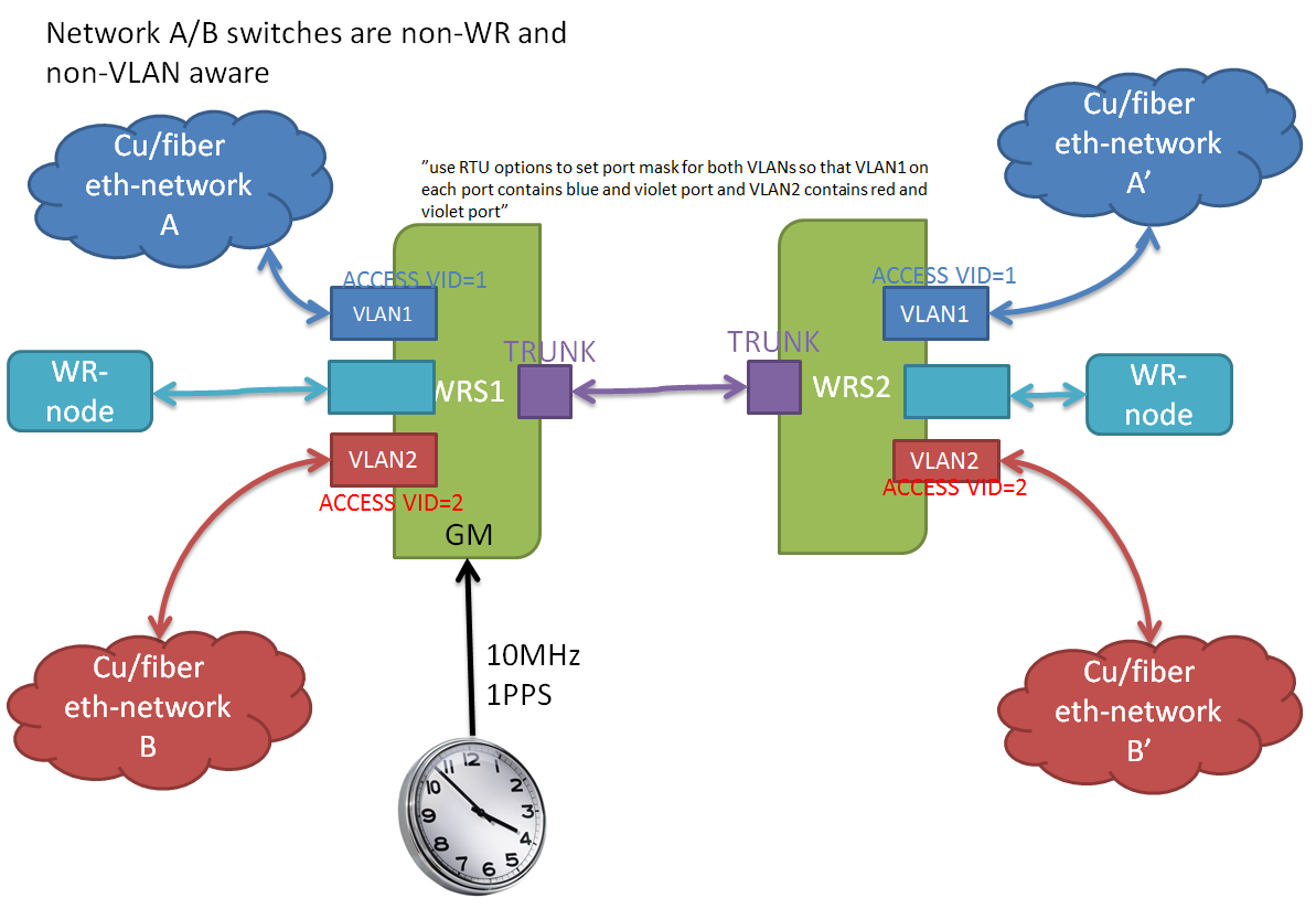 wr_vlan_2014-09-26.png