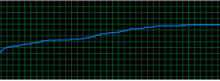 memory_no_osg.png