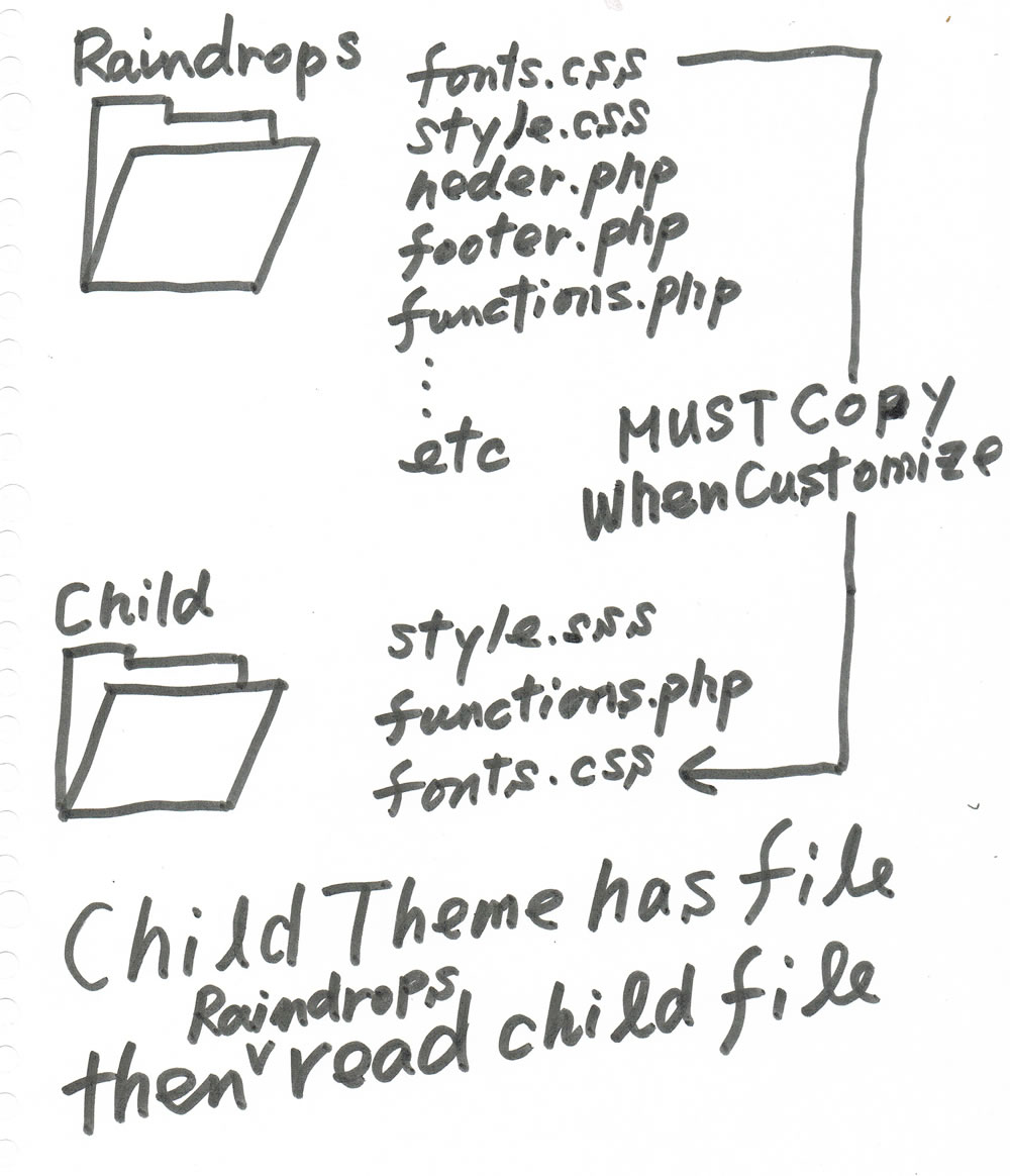 child-file.jpg