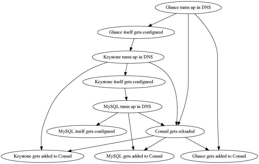 circdep.png