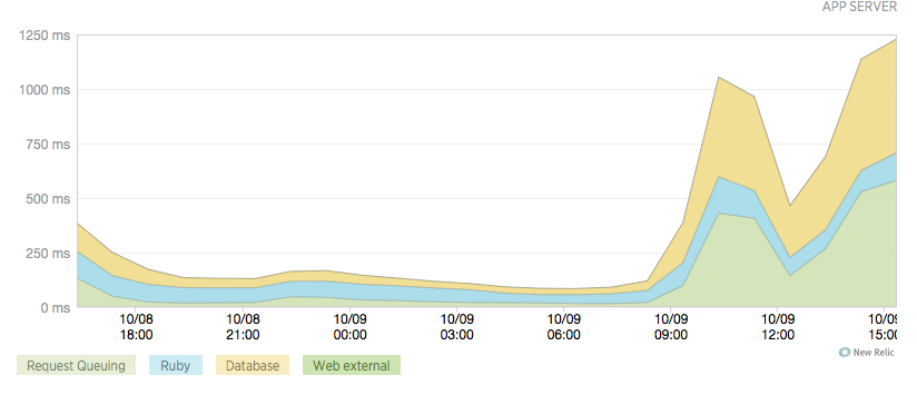 ScreenShot2014-10-09at3.52.57pm.png