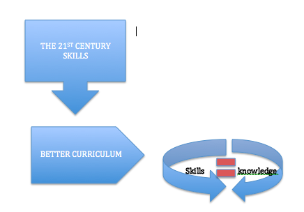 Main points