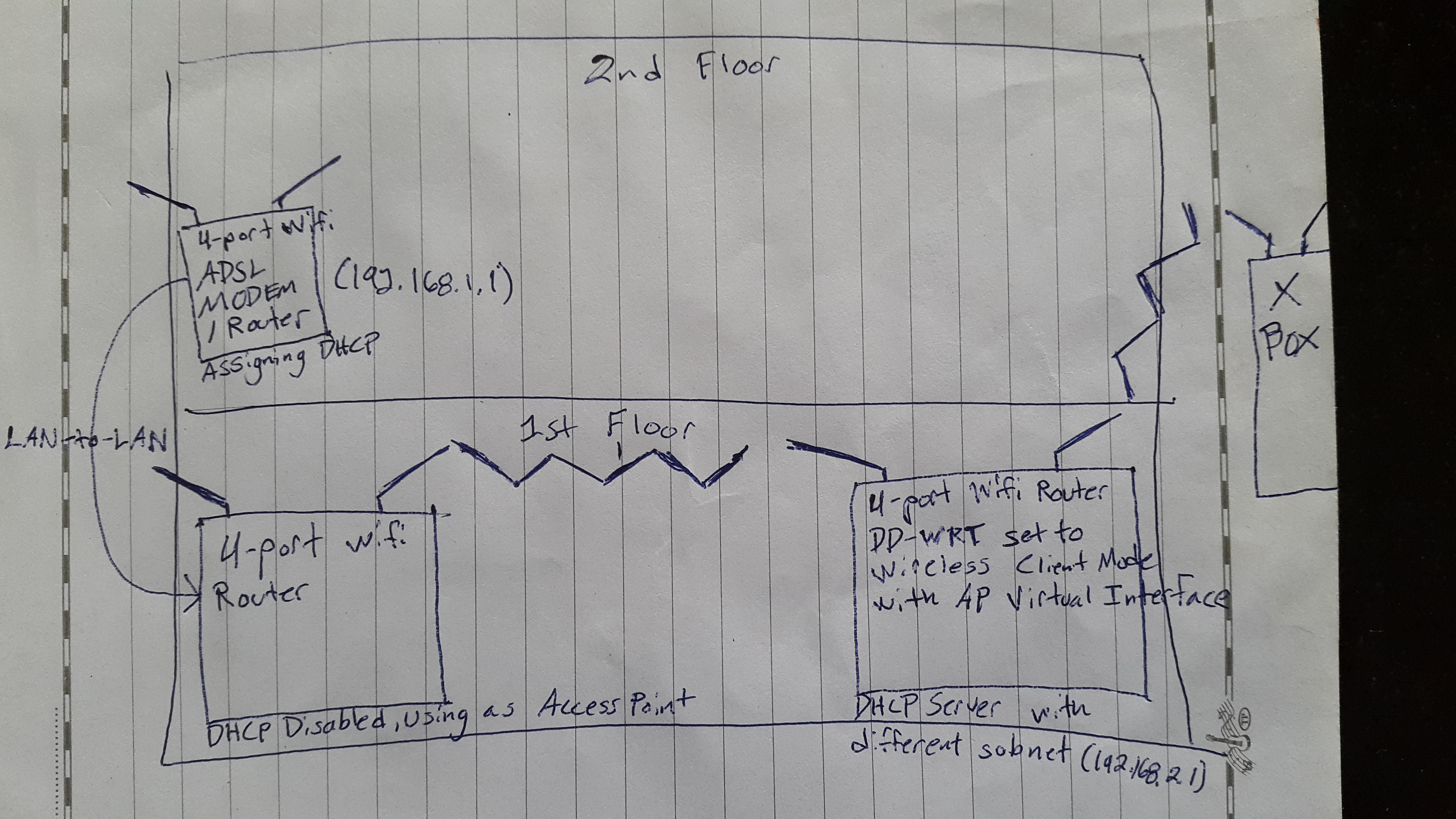 home_network_setup.jpeg