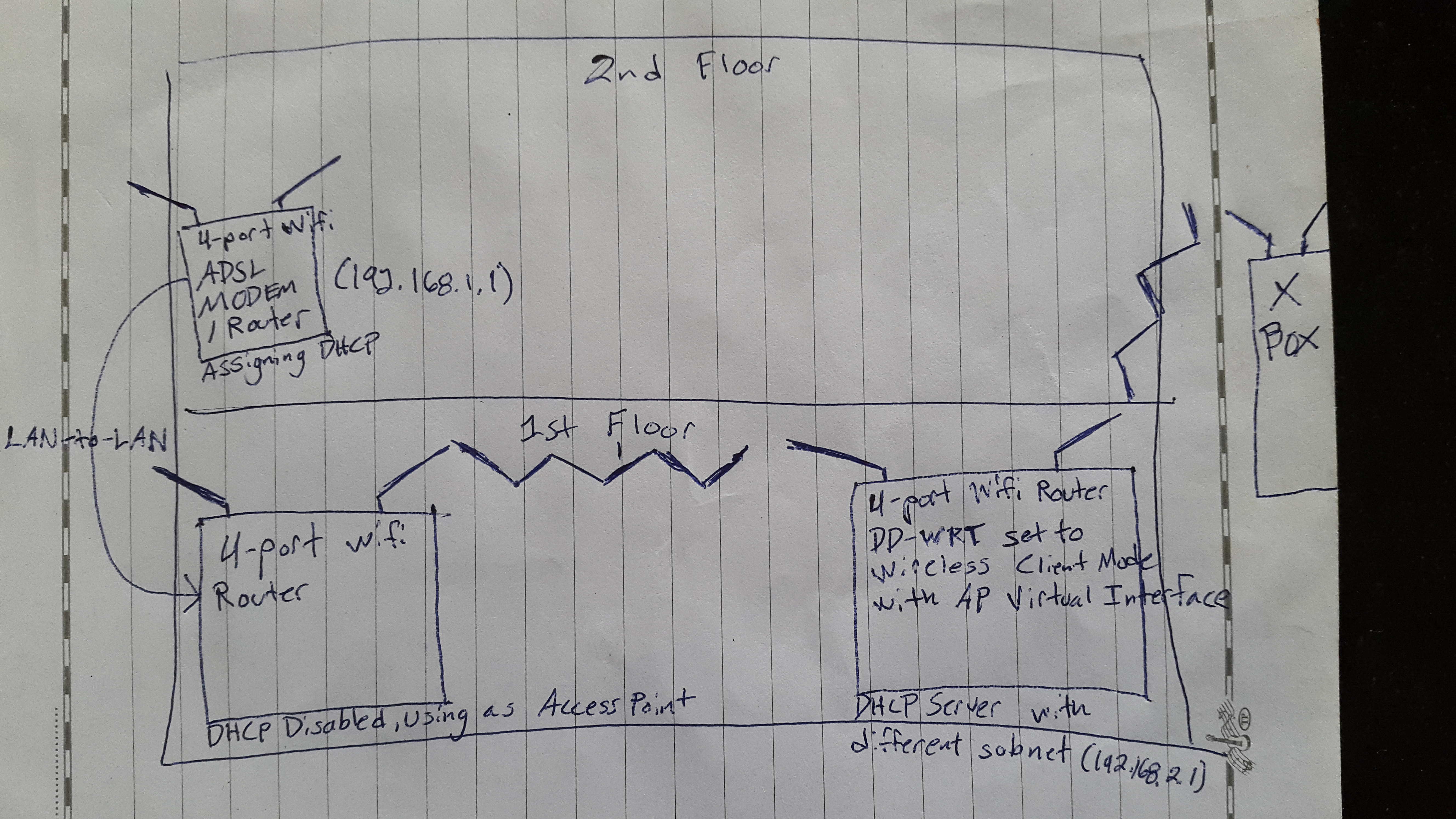 home_network_setup.jpeg