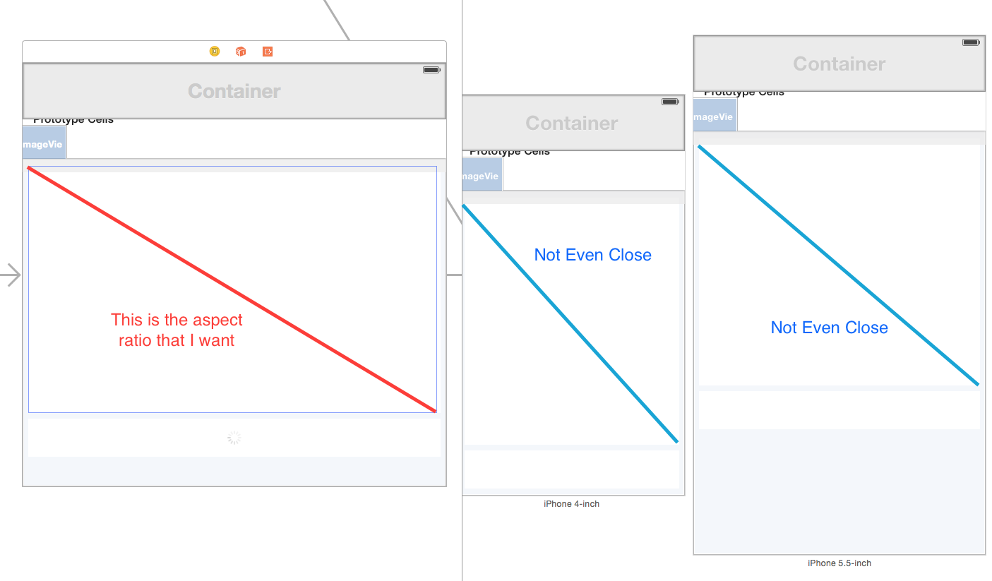 Auto Layout Hell