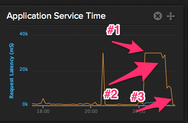 Heroku_Overview___Librato_-_Pentadactyl.png