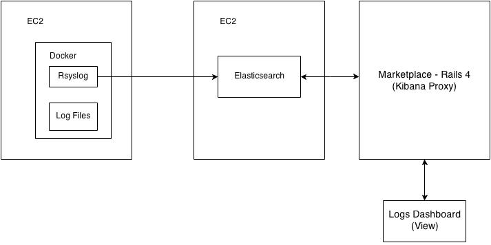 LoggingFramework.jpg