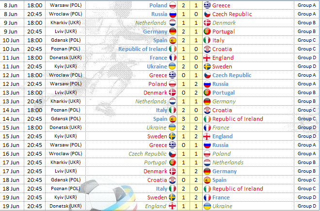 livescore