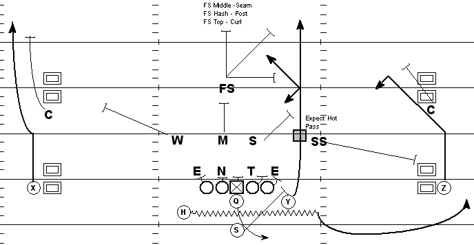 slide concept