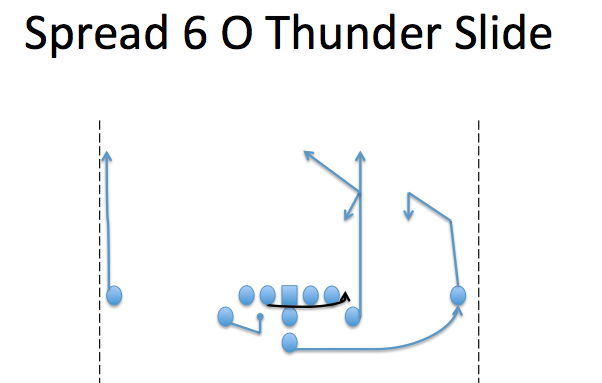 slide concept