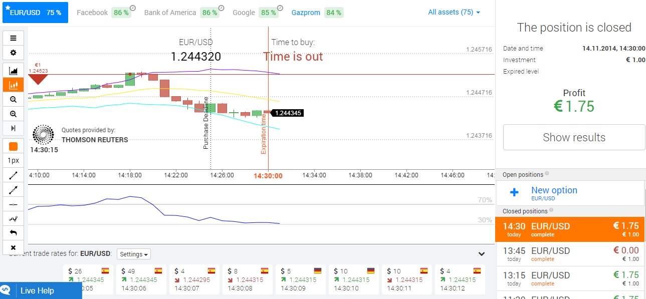 Binary Option