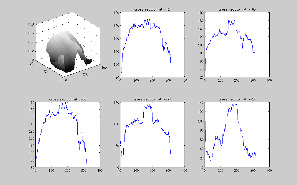 Cross section of 3D point cloud