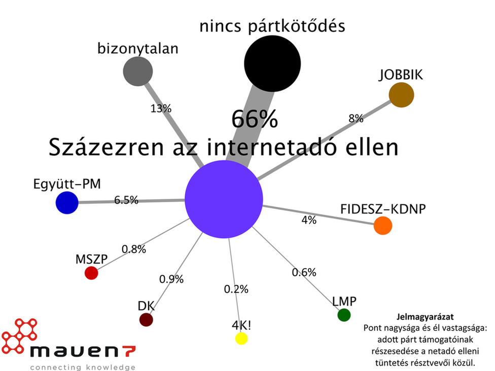 Netadó tüntetők összetétele