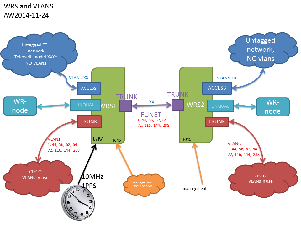 mikes_vlan_config.png