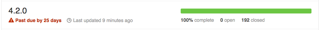 Rails 4.2 Milestone