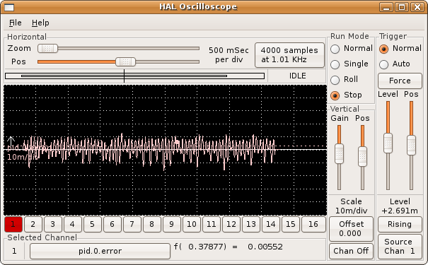 2880 mm/min