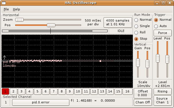2880 mm/min x minus direction