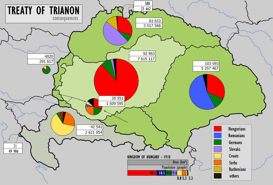 Trianon nationalities