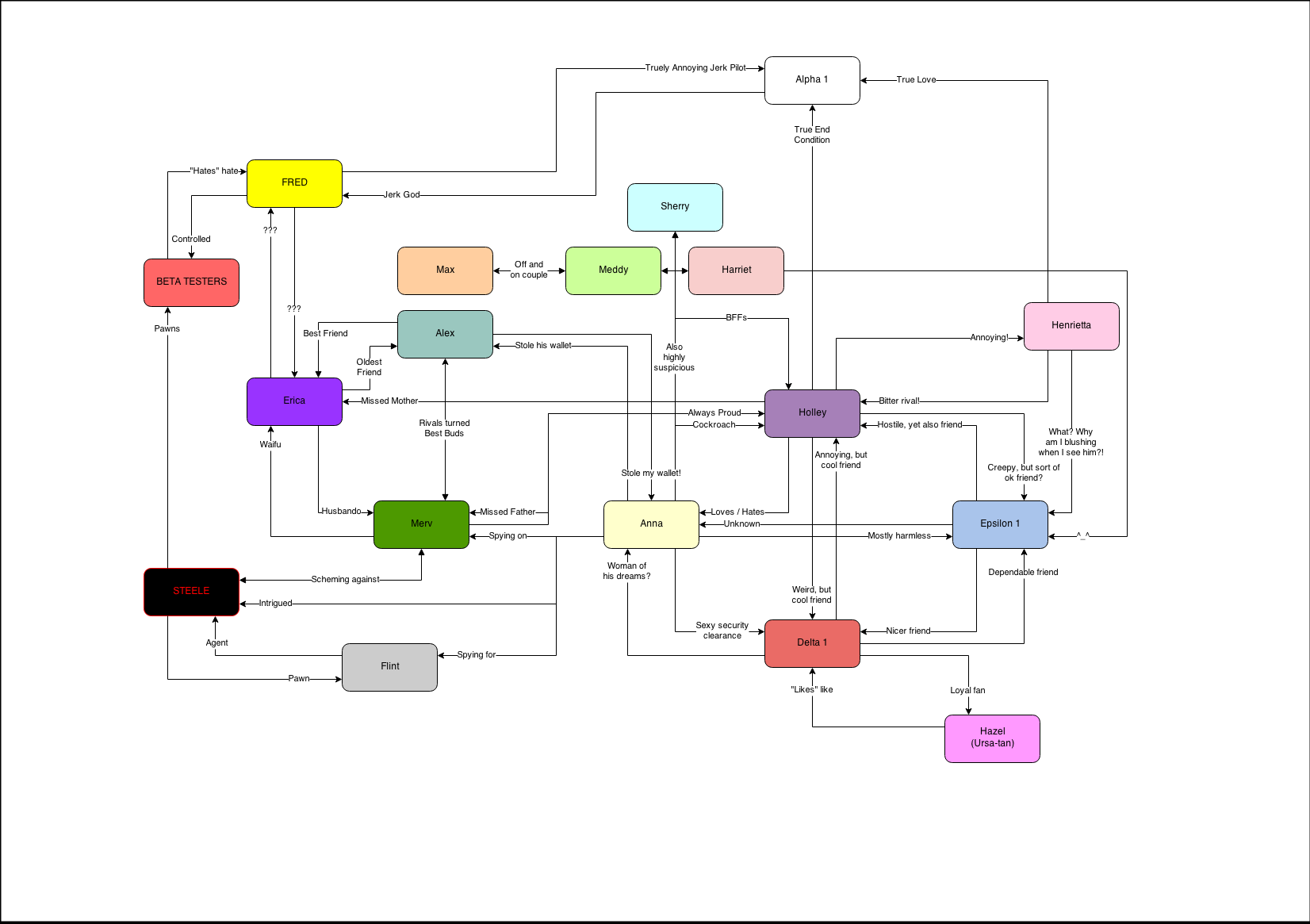 JADRelationshipChart1.png
