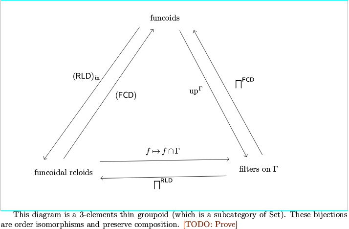 Cryptomorphisms of funcoids